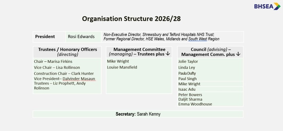 Organisation Personnel