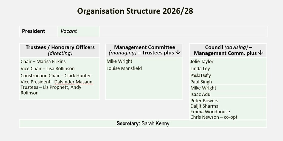 Organisation Personnel